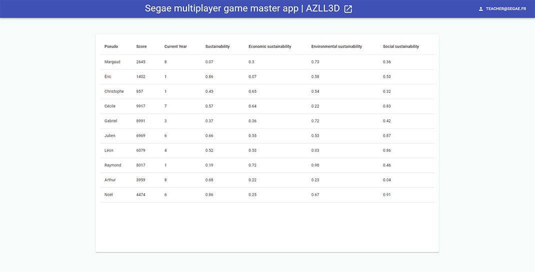serious game SEGAE dashboard screenshot